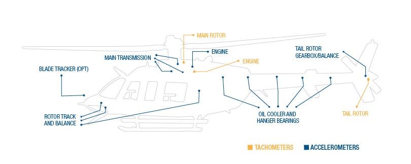 Hatbin Disconnect - Allows the installation of a connections to the EUTD and OBCU so the RADS Tracker and Laptop can be hooked up for maintenance without removing the Hatbin.