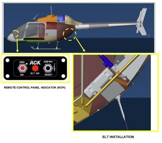 Bell 505, Emergency Locator Transmitter