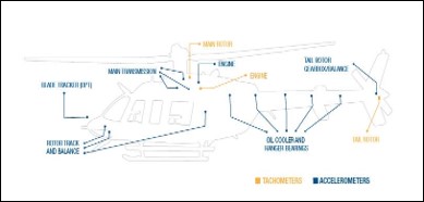 Hatbin Disconnect - Allows the installation of a connections to the EUTD and OBCU so the RADS Tracker and Laptop can be hooked up for maintenance without removing the Hatbin.